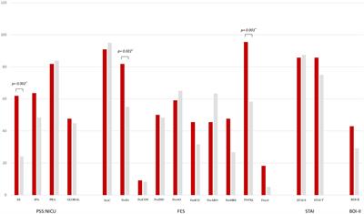 Risk factors and preventive strategies for post-traumatic stress disorder in neonatal intensive care unit